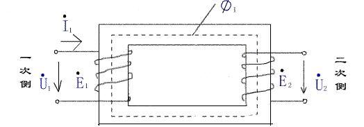 隔離變壓器內(nèi)部結(jié)構(gòu)示意圖