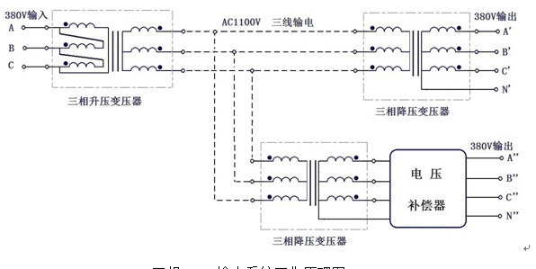 三相380V輸電系統(tǒng)工作原理圖 - 隧道橋梁電力供應(yīng)解決方案