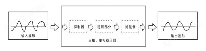 穩(wěn)壓器輸出電壓參數(shù)示意圖